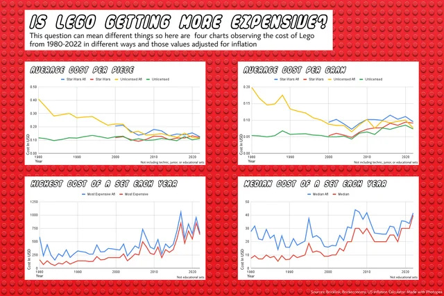 Set Prices/Value Increase Over Time - Source: Reddit