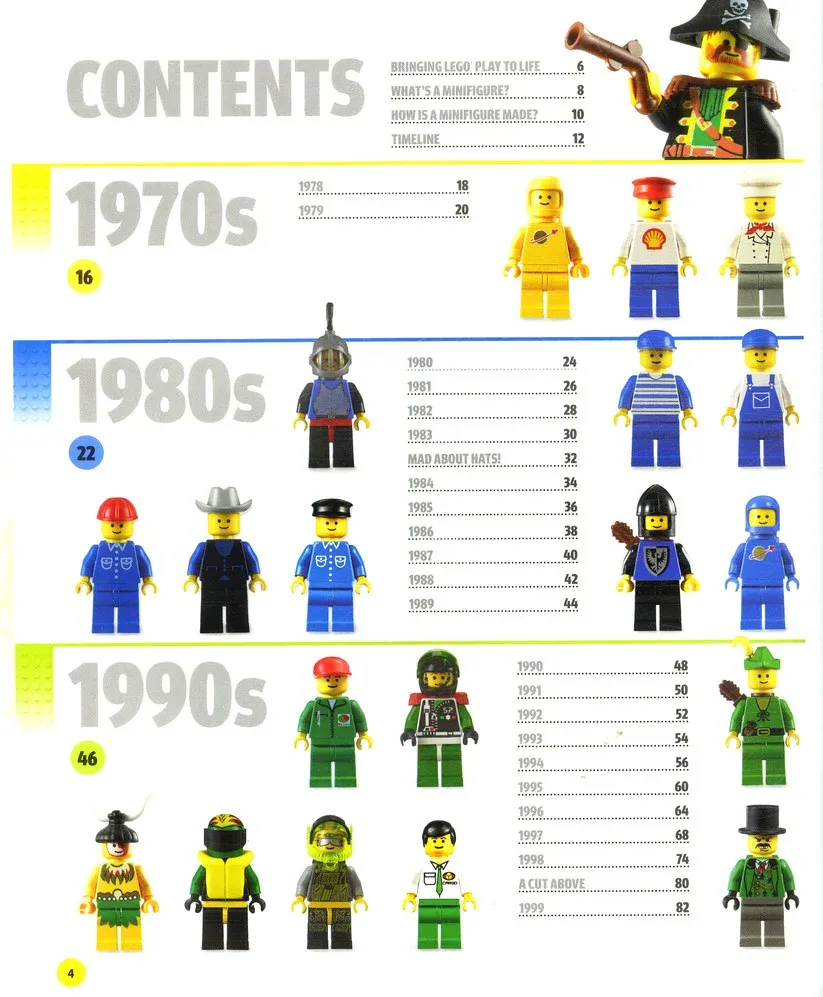 An Overview of Lego Minifigures In Their Early Days.